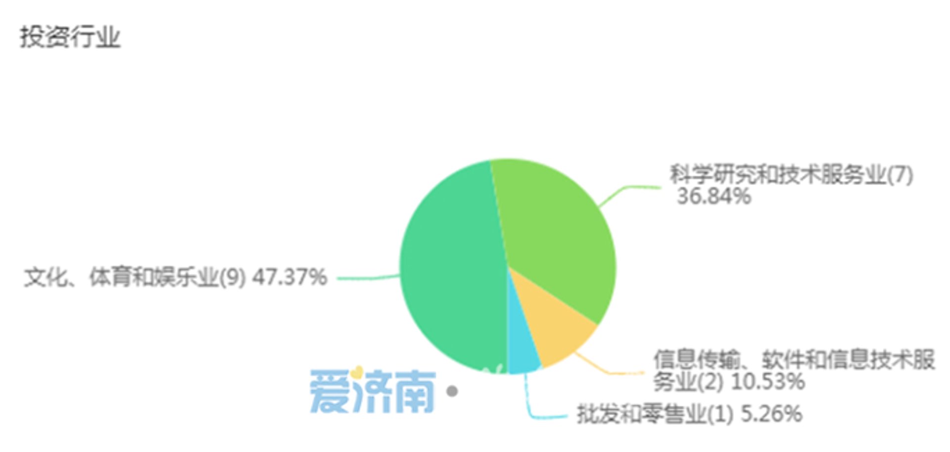 弘泰利网络科技
